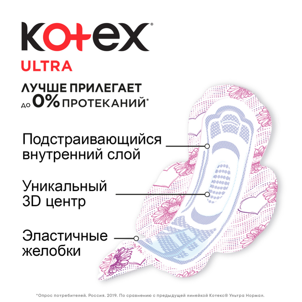 Прокладки женские «Kotex Ultra Normal» 20 шт