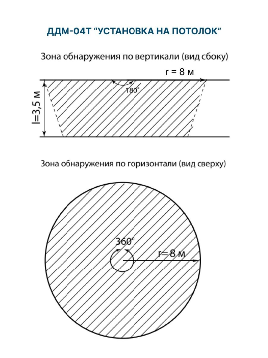 Датчик движения микроволновый (точечн.) ДДМ-04Т 5,8ГГц, 65мм, 1200Вт, 10-720с, 1-8м, 3+лк, 180(сбоку)+360(сверху)гр, IP20, TDM SQ0324-0029