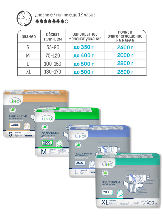 Подгузники для взрослых «LINO», размер S, 80шт, влагопоглощение 2400 мл (4 упаковки по 20 штук)