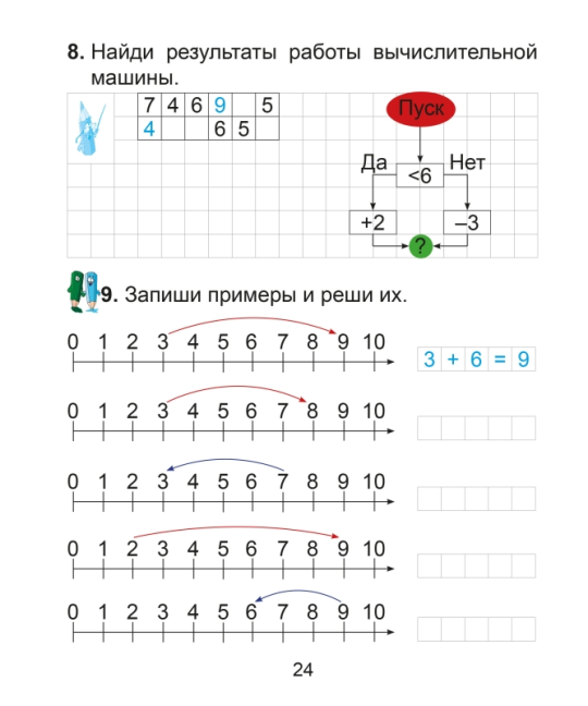 Математика. 1 класс. Практикум. Пособие для учащихся. Школьная программа (2024) С. А. Жукова, "Сэр-вит" (с самооценкой) С ГРИФОМ