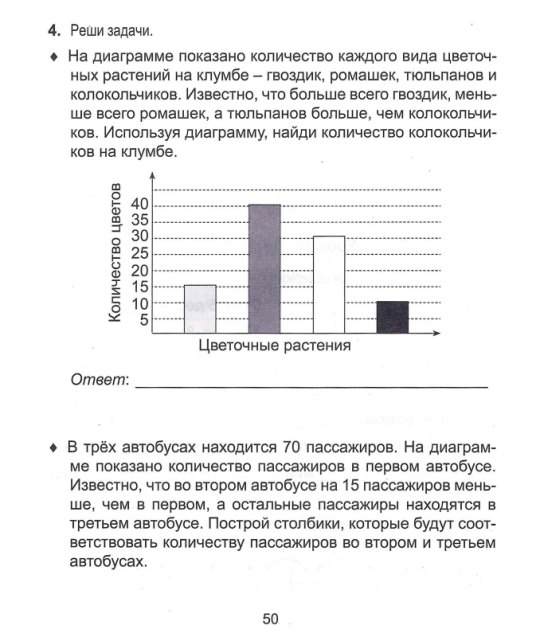 Математика. 4 класс. Поурочные задания. Часть 1. Школьная программа (ШП), И.В. Прощенко, М.Р. Ясюкевич, Ю.С. Шипикова, "Сэр-Вит" (к учебнику Г.Л. Муравьевой, М.А. Урбан)