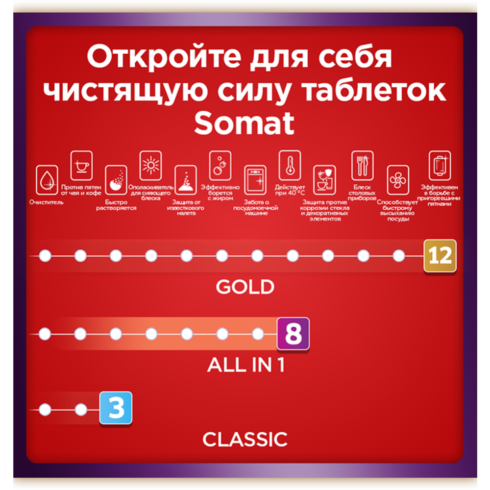 Таблетки для посудомоечных машин «Сомат» All in 1, 48 шт