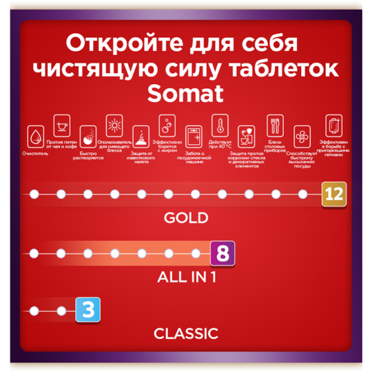 Таблетки для посудомоечных машин «Сомат» All in 1, 48 шт