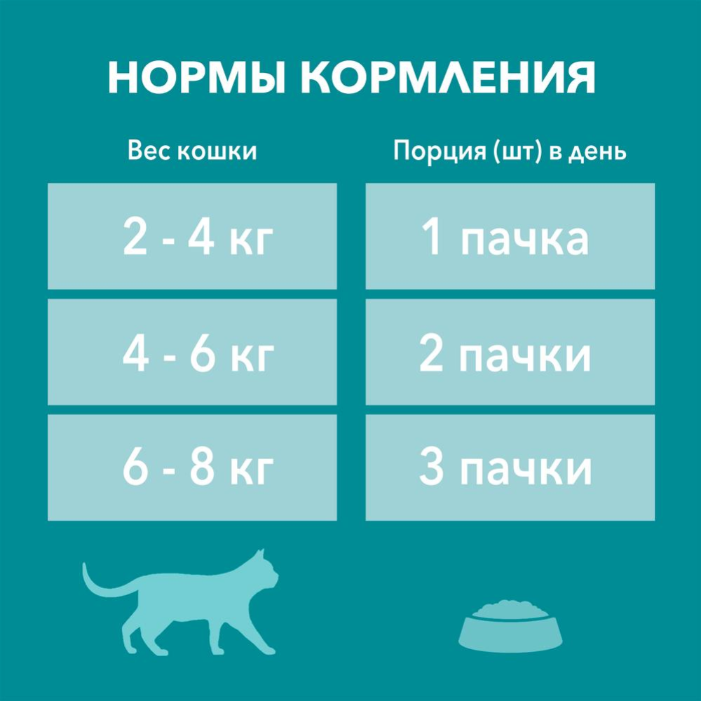 Уп. Корм для кошек «Purina One» с говядиной, 26х75 г #8