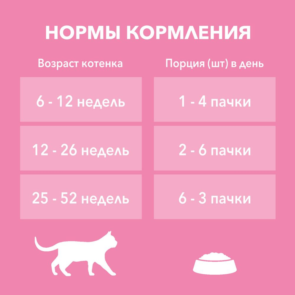Уп. Корм для котят «Purina One» со вкусом курицы, 26х75 г
