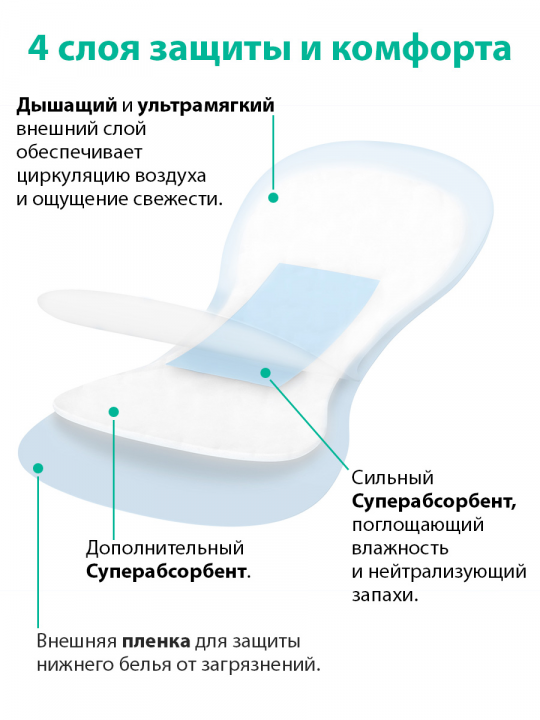 Прокладки послеродовые Babyono, День и ночь, 10 шт.