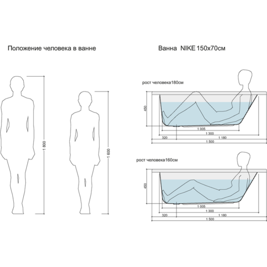 Ванна «CERSANIT» Nike 150x70, без ножек