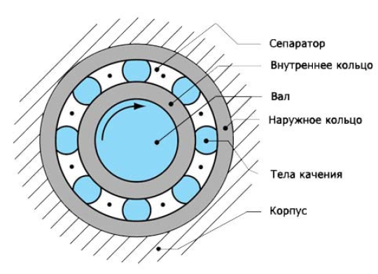 Подшипник 689 ZZ (618/9)