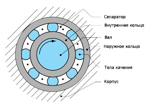 Подшипник 693 ZZ (619/3)