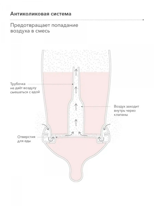 Бутылочка для кормления Happy Baby, антиколиковая, с ручками (арт. 10020)