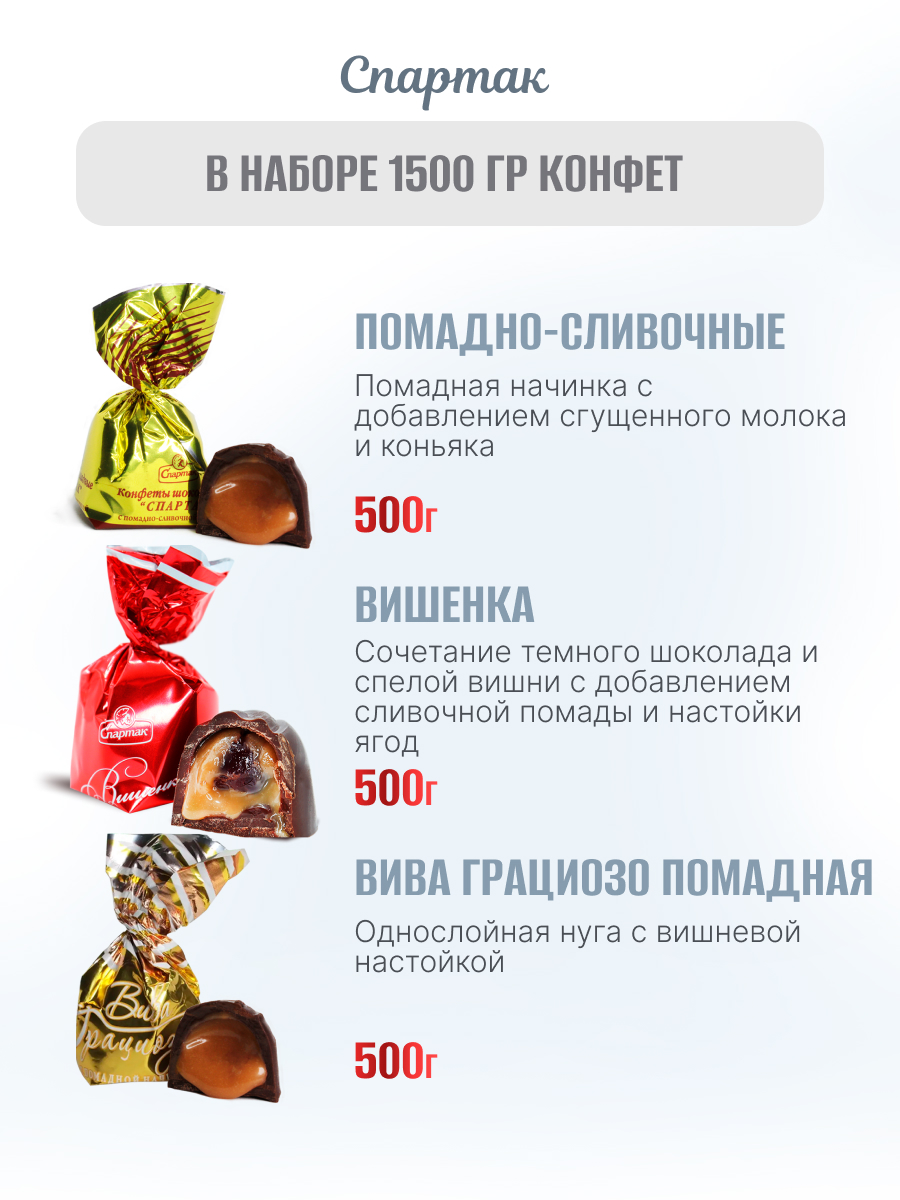 Конфеты с жидким алкоголем 1500 гр