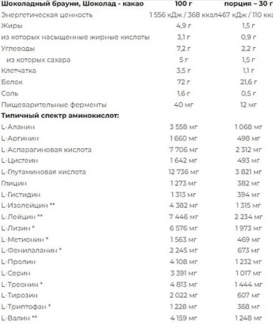 Nutrend Протеин 100% Whey Protein (400 г) шоколад