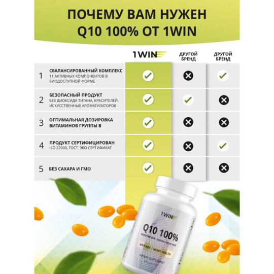 1WIN /Аnti-age Контрол тайм Q10 100% комплекс с Коэнзим Q10, Биотином, Фолиевой кислотой, Омега-9 и Кверцетином, курс на 30 дней