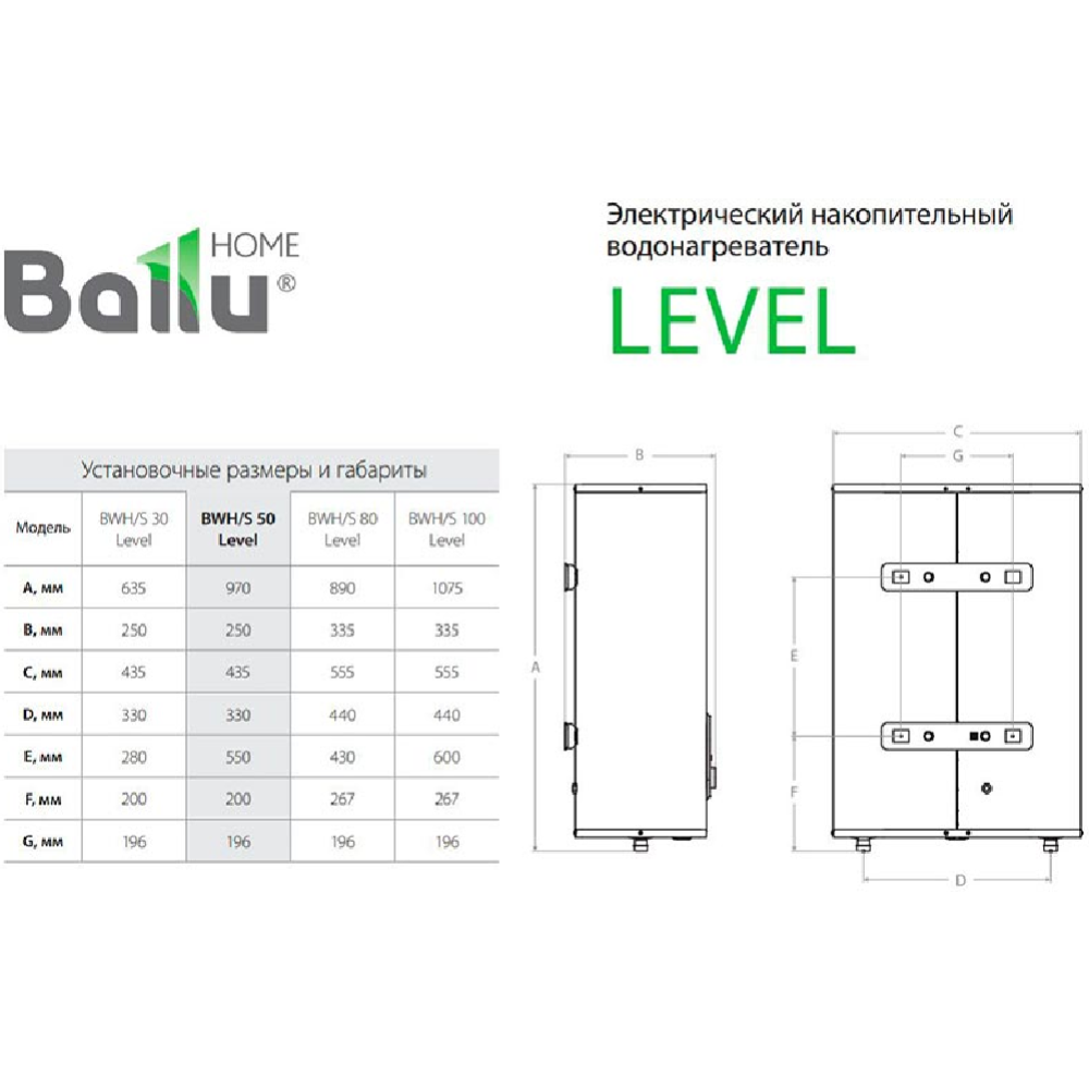 Бойлер «Ballu» BWH/S 50 Level PRO