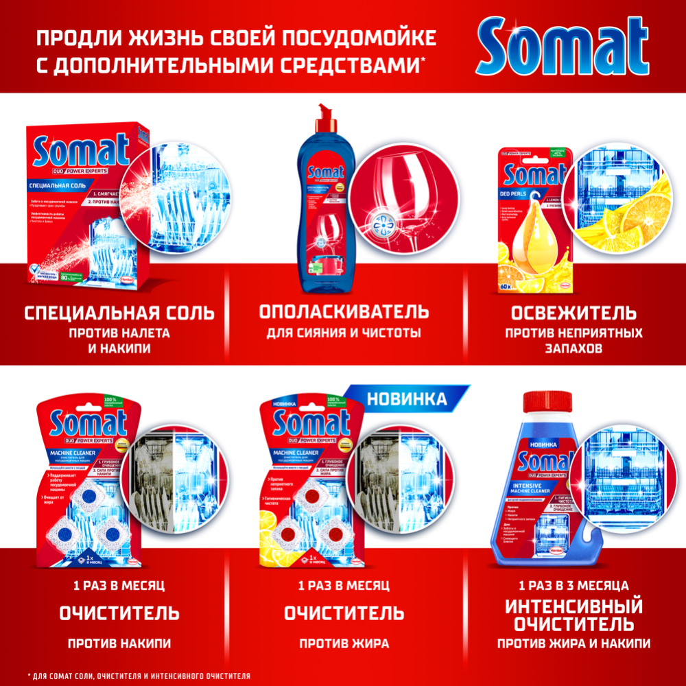 Моющее средство для посудомоечных машин «Somat» 250 мл #7