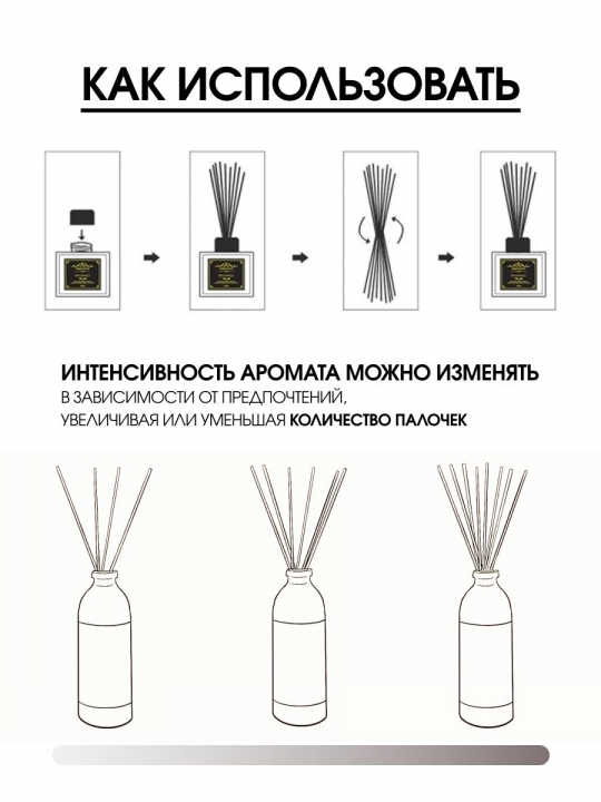 Диффузор с палочками Инжир 150 мл