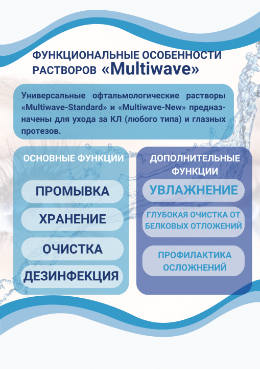 Раствор для контактных линз Multiwave NEW 250+100+100 набор