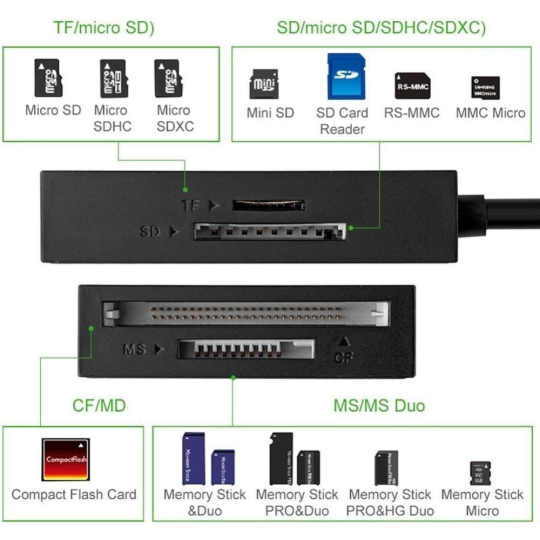 Картридер «Ugreen» CM401, Space Gray 80888