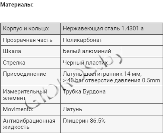 Манометр радиальный 63 мм 1/4" BSP 0-315 MFI6304315V