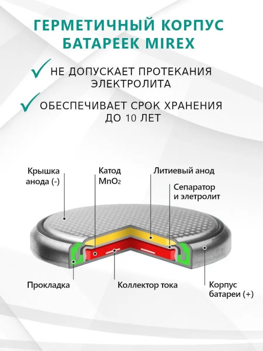 Батарейка литиевая Mirex CR2025 3V 4BP (4 шт.)