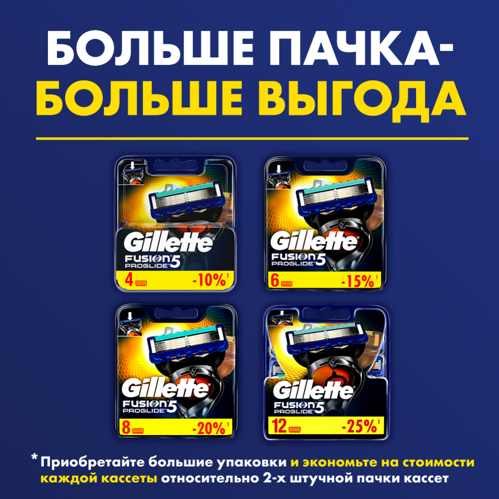 Сменные кассеты для бритья «Gillette» Fusion Proglide, 6 шт