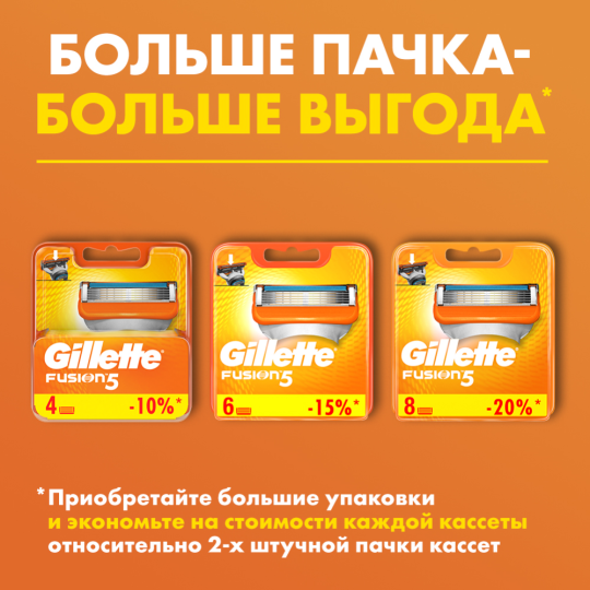 Кассеты для бритья «Gillette» Fusion, 6 шт