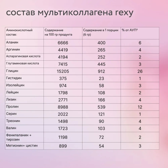 Мульти коллаген  с витамином C и гиалуроновой кислотой, БАД для суставов, связок и кожи 180 г со вкусом Малины спортивная добавка Rexy (копия)