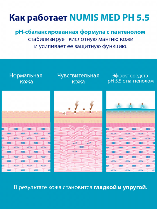 Гель для душа + лосьон для тела Numis Med, 400 мл (арт. 40213000/40213050)