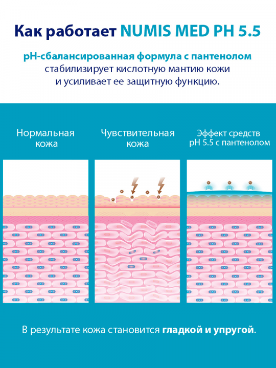 Кремы увлажняющие для лица и для рук Numis Med (арт. 40213070/40213060)