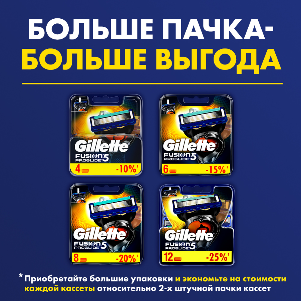 Бритвенный станок «Gillette» Fusion5 ProGlide с 3 сменными кассетами #1