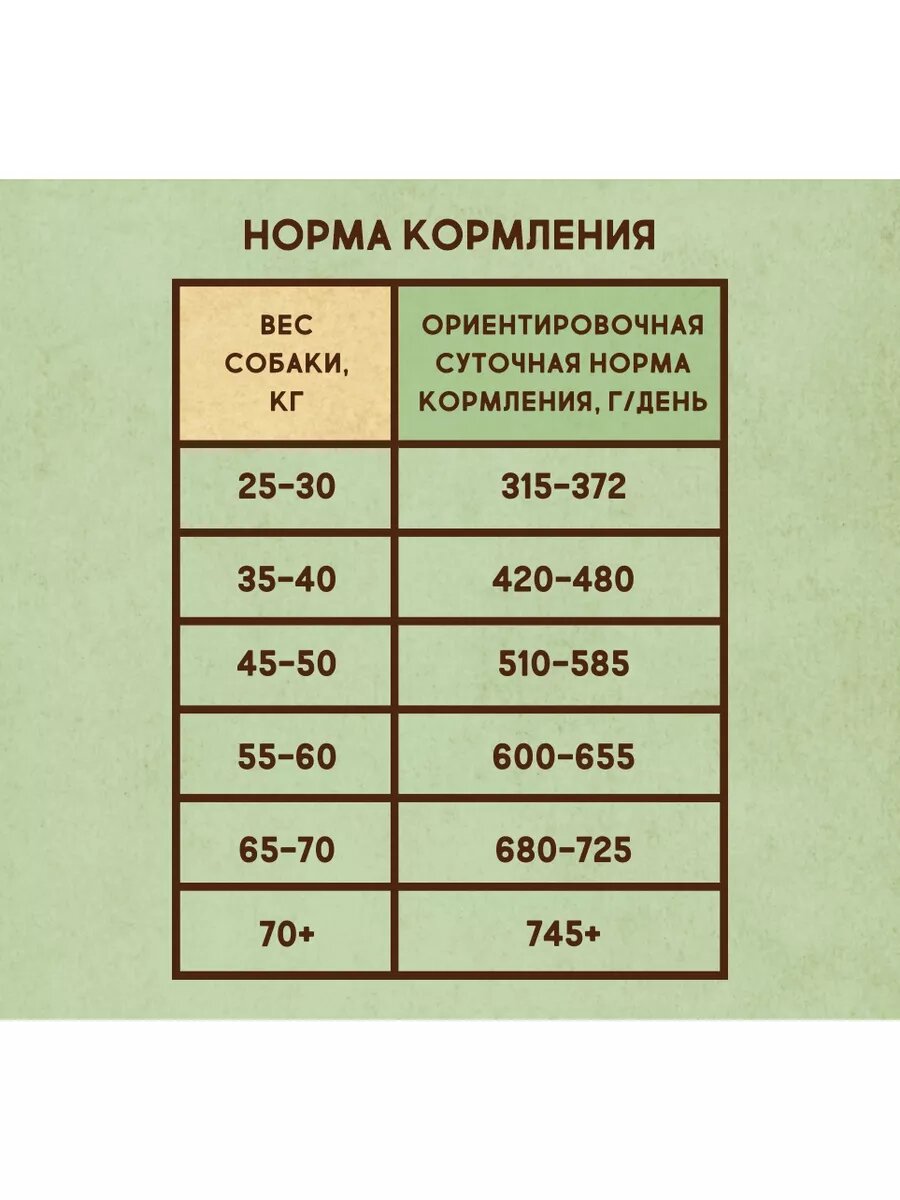 Сухой корм для собак крупных пород 3кг Курица с Говядиной