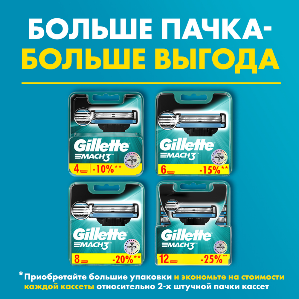 Бритвенный станок «Gillette» Mach3 с 5 сменными кассетами #2