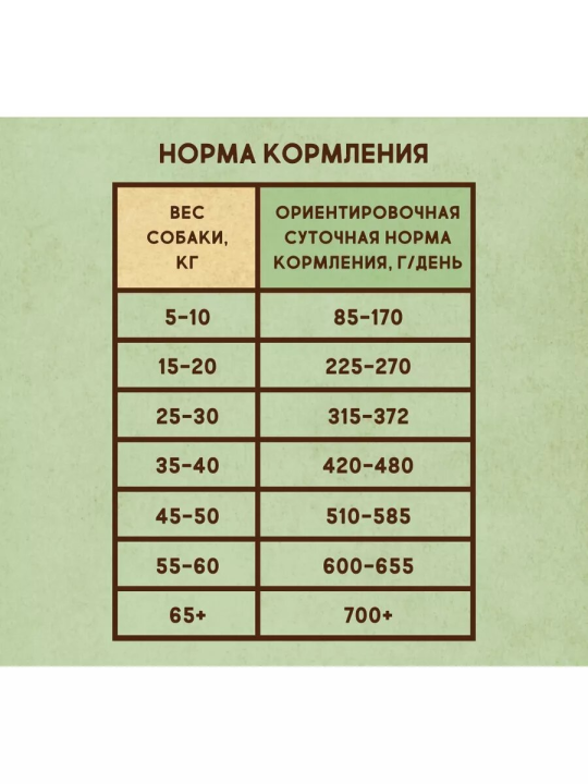 Сухой корм для взрослых собак 3кг Курица с Говядиной