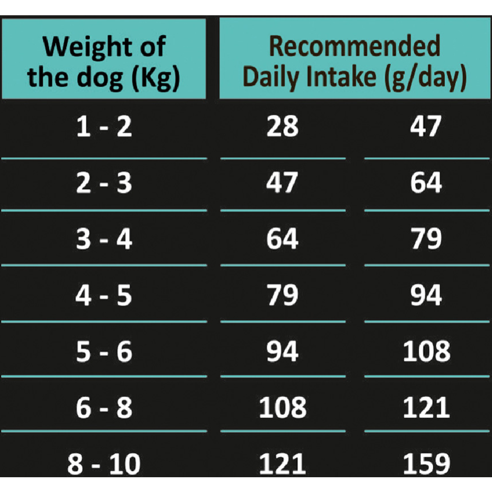 Корм для собак «Ambrosia» Grain Free, для пожилых собак мини-пород, лосось/индейка, 5 кг