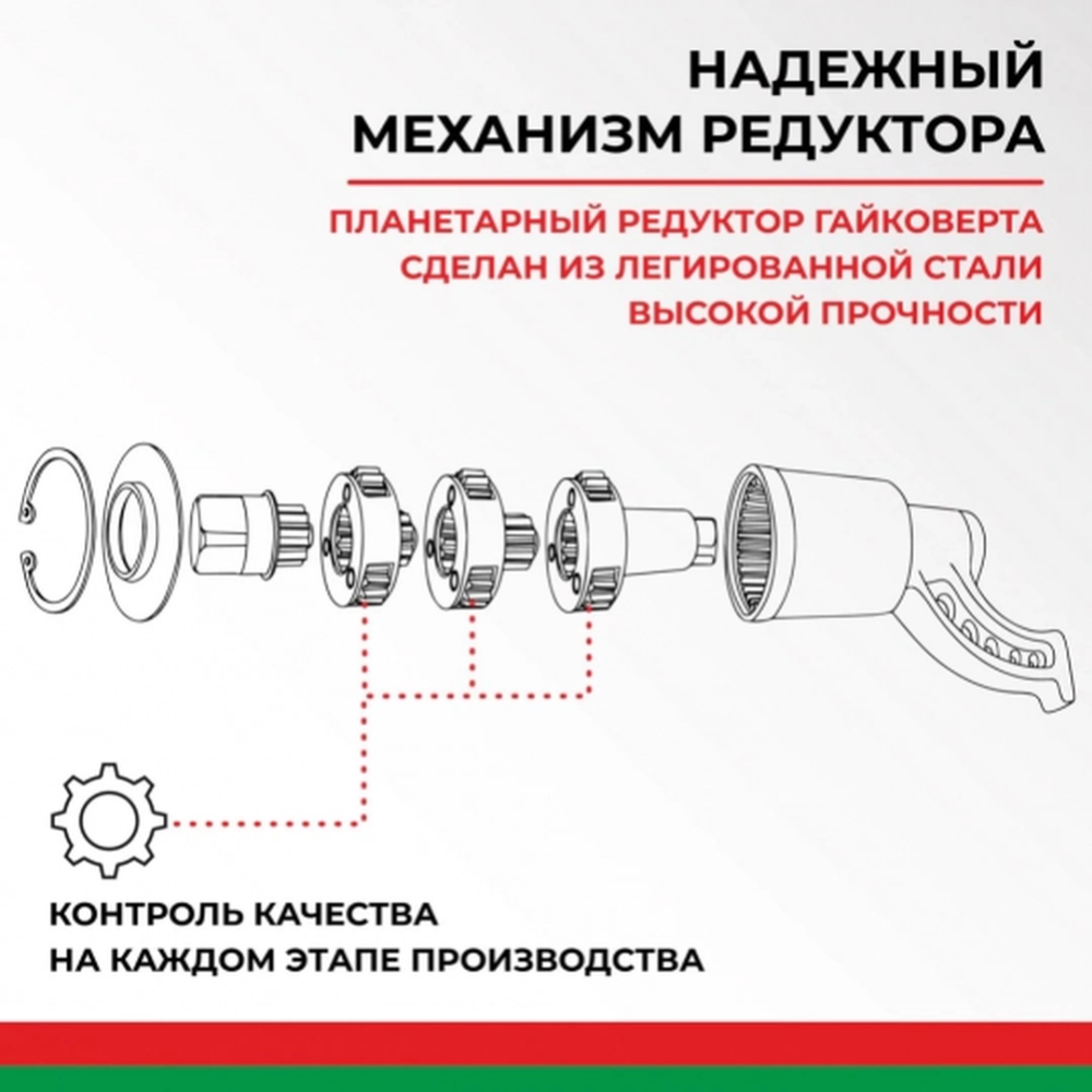 Гайковерт «БелАК» 32х33 мм