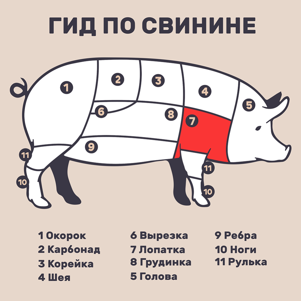 Полуфабрикат мясной из свинины «Лопаточная часть» 1 кг #3