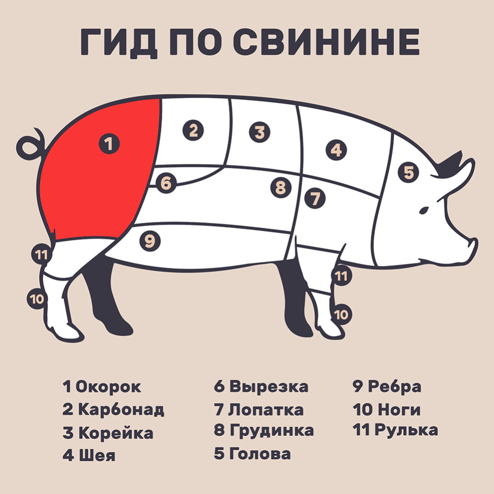 Полуфабрикат мясной из свинины «Тазобедренная часть» 1 кг #3