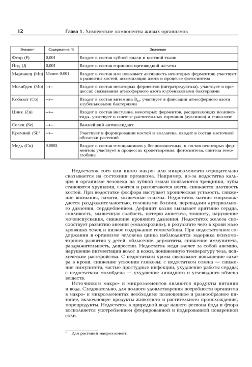 Биология: полный школьный курс. Лисов Н.Д., Камлюк Л.В. 2022