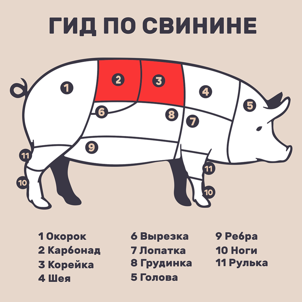 Полуфабрикат мясной из свинины «Полуфабрикат для паляндвицы» 1 кг #2