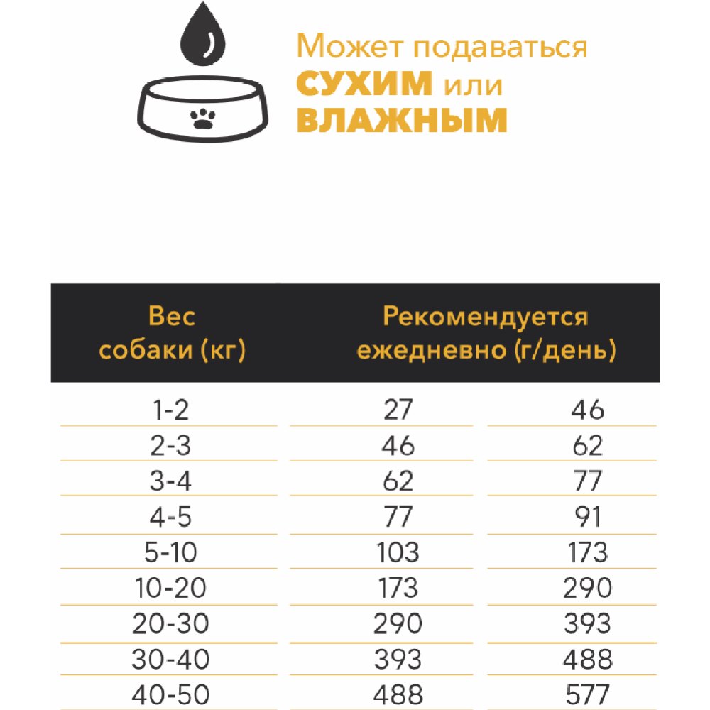 Корм для собак «Ambrosia» монопротеиновый, Mediterranean, для взрослых собак всех пород, ягненок, 5 кг