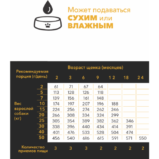 Корм для собак «Ambrosia» монопротеиновый, Mediterranean, для щенков, свежая сардина и сельдь, 5 кг