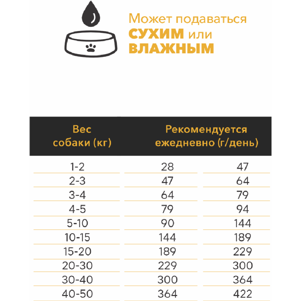 Корм для собак «Ambrosia» монопротеиновый, Mediterranean, для взрослых собак с ожирением и стерилизированных, сардина и треска, 5 кг