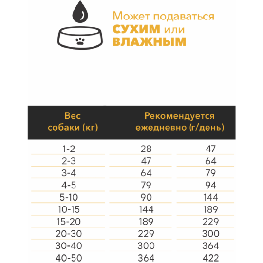 Корм для собак «Ambrosia» монопротеиновый, Mediterranean, для взрослых собак с ожирением и стерилизированных, индейка, 5 кг