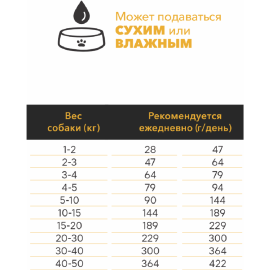 Корм для собак «Ambrosia» Mediterranean, для взрослых собак с ожирением и стерилизированных, свежая сардина и треска, 1.5 кг