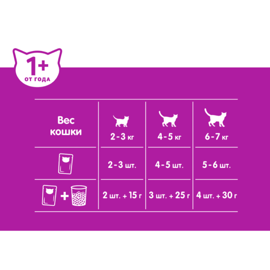 Корм для кошек «Whiskas» Паштет с индейкой и кроликом, 75 г