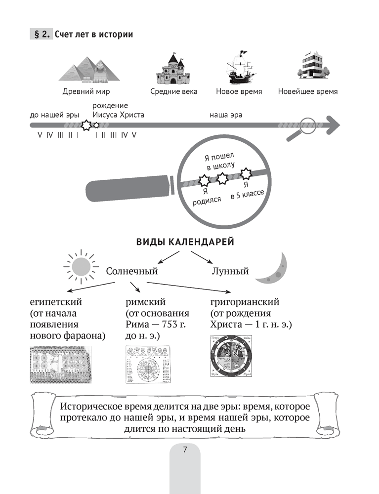 История Древнего мира в схемах, таблицах и иллюстрациях. 5 класс 2021