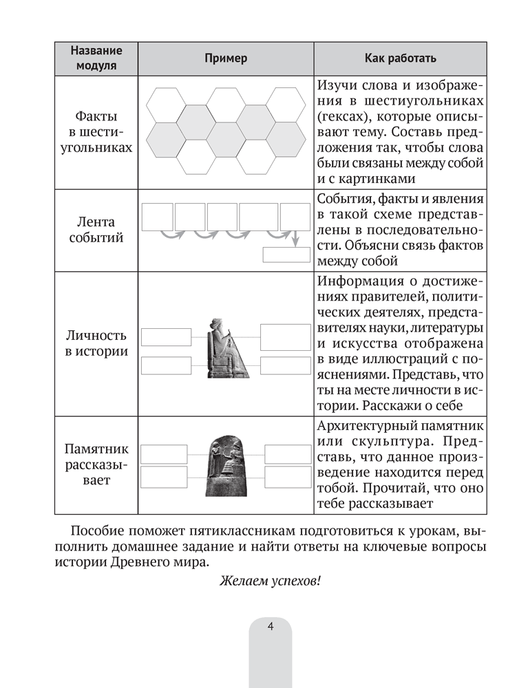 История Древнего мира в схемах, таблицах и иллюстрациях. 5 класс 2021