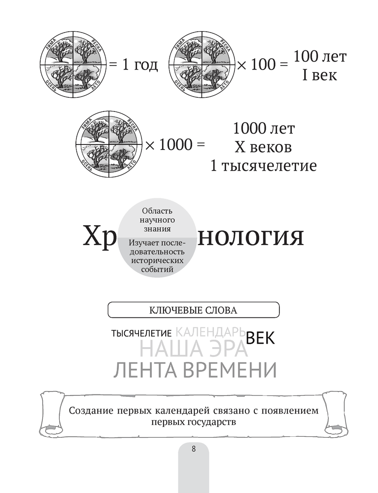 История Древнего мира в схемах, таблицах и иллюстрациях. 5 класс 2021