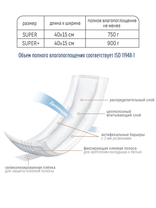 Вкла­ды­ши уро­ло­ги­че­ские для взрос­лых Lino Super Plus, 75 штук (15 шт. х 5 уп.), 900 г