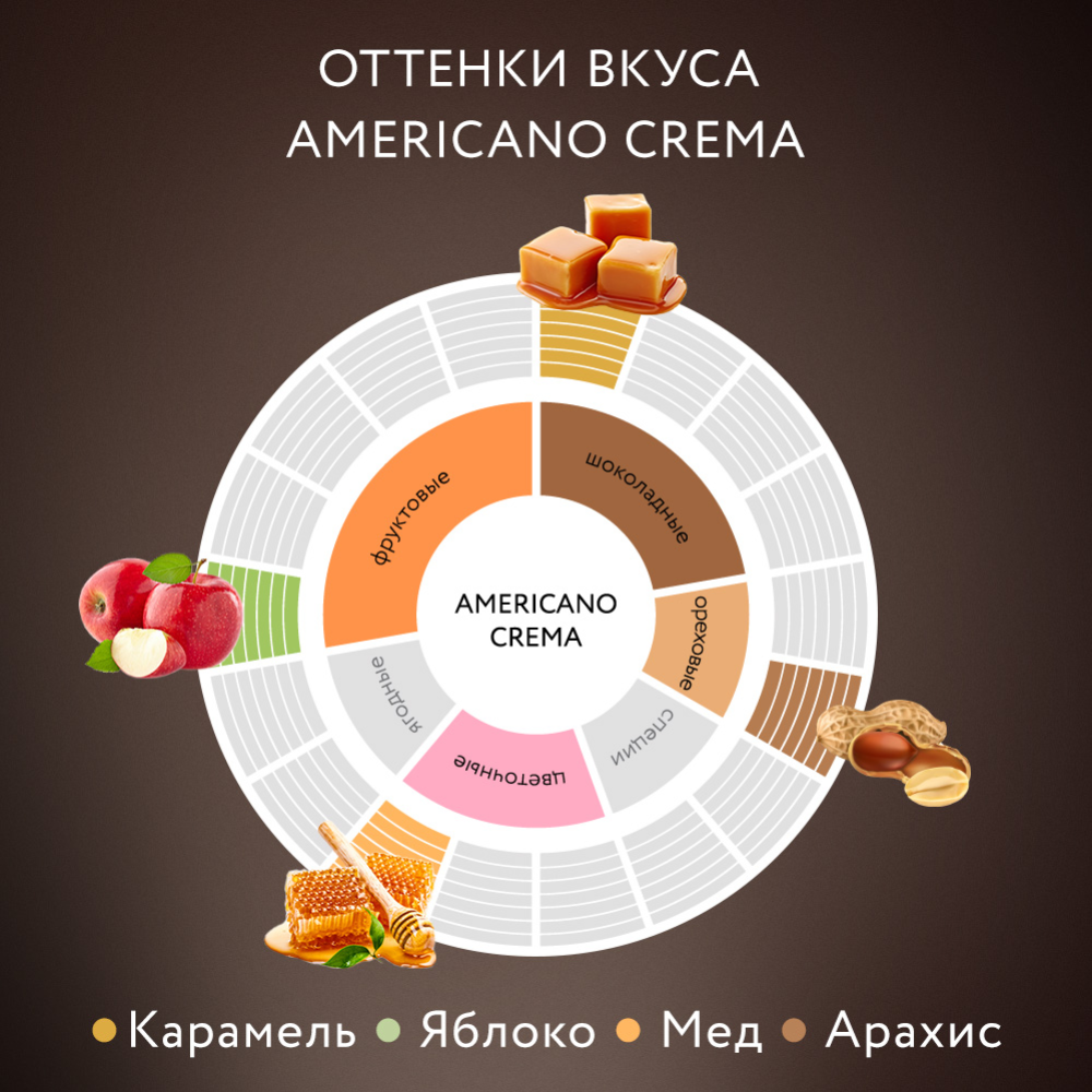 Кофе в зернах «Jardin» Americano Crema, 1 кг #7